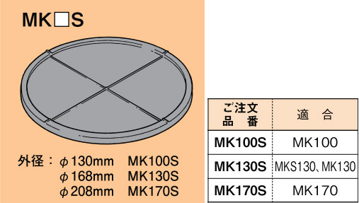 MK130S ネグロス ワールドダクター 基礎型枠用ゴムシート 即配・速配