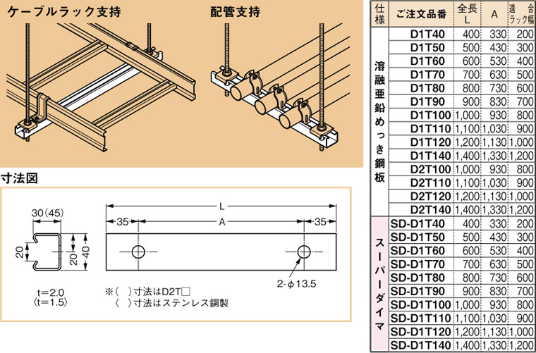 D1T140 ネグロス 短尺ダクターチャンネル(吊りサポート用、溶融亜鉛