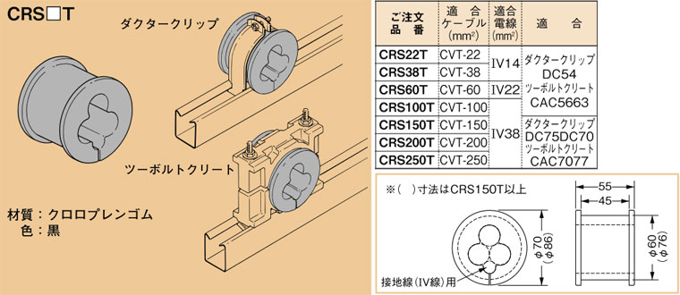 CRS200T ネグロス ワールドダクター トリプレックスケーブルゴム