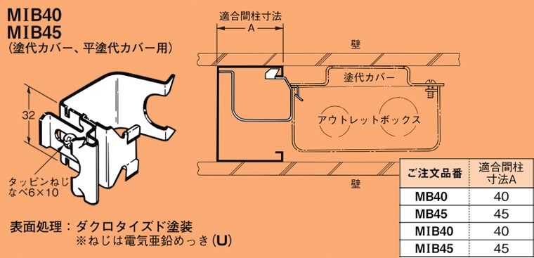 ネクロページ Z-CVVF12090 | ネグロス電工商品情報サイト