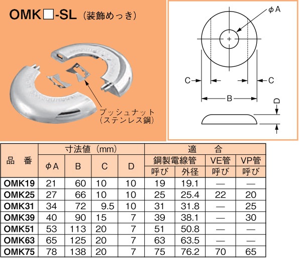 【受注品】OMK31-SL ネグロス おめかしキャップ 装飾めっき仕様(電線管用、シルバー色、20枚入)【キャンセル不可】