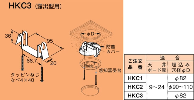 HKC3 ネグロス サイロック 二重天井用感知器取付金具(露出型用、20個入