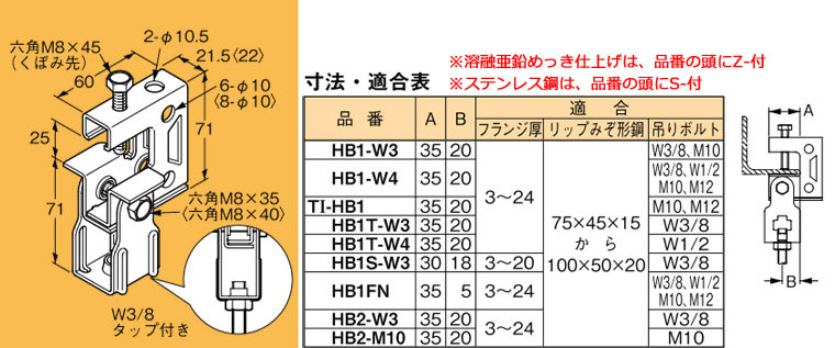 Z-HB1T-W3 ネグロス 吊り金具 吊りボルト用支持金具(タップ、下部金具