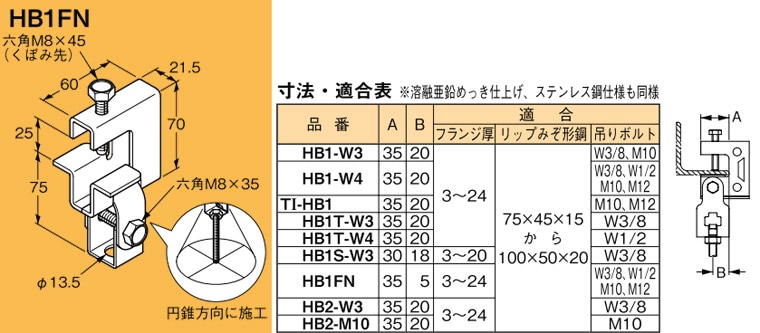 HB1FN ネグロス 吊り金具 吊りボルト用支持金具(下部金具付) 即配