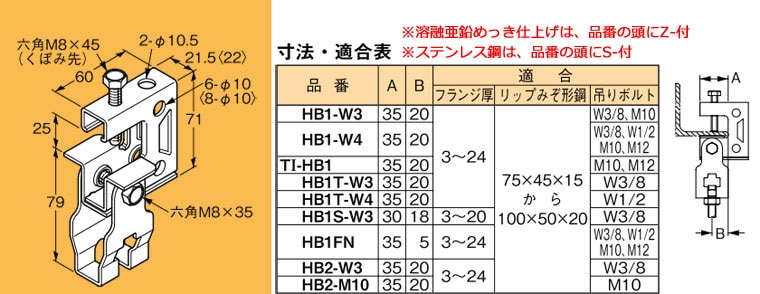 Z-HB1-W3 ネグロス 吊り金具 吊りボルト用支持金具(下部金具付