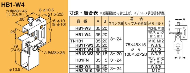 HB1-W4 ネグロス 吊り金具 吊りボルト用支持金具(下部金具付) 即配