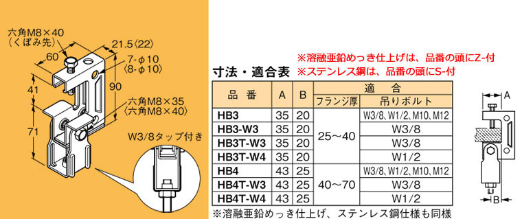 【受注品】S-HB3T-W3 ネグロス 吊り金具 吊りボルト用支持金具(タップ、下部金具付)【代引き・キャンセル不可】