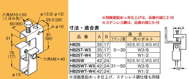 Z-HB25 ネグロス 吊り金具 吊りボルト用支持金具(下部金具付) 即配