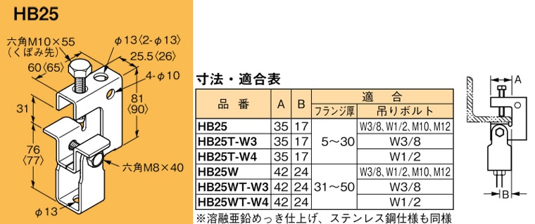 HB25 ネグロス 吊り金具 吊りボルト用支持金具(下部金具付) 即配・速配