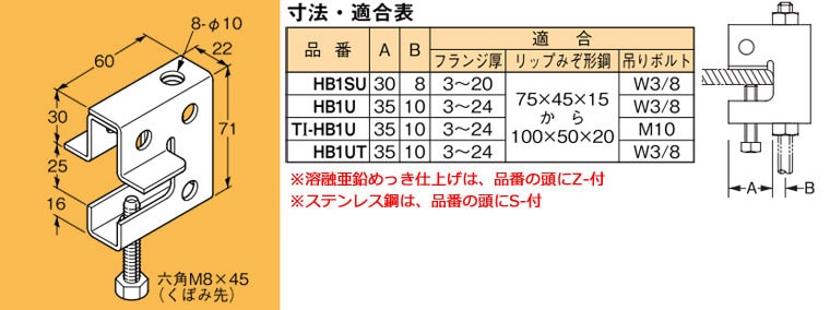 S-HB1U ネグロス 吊り金具 吊りボルト用支持金具 即配・速配ならプロ 
