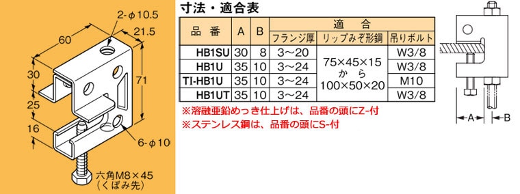 Z-HB1U ネグロス 吊り金具 吊りボルト用支持金具 即配・速配ならプロ
