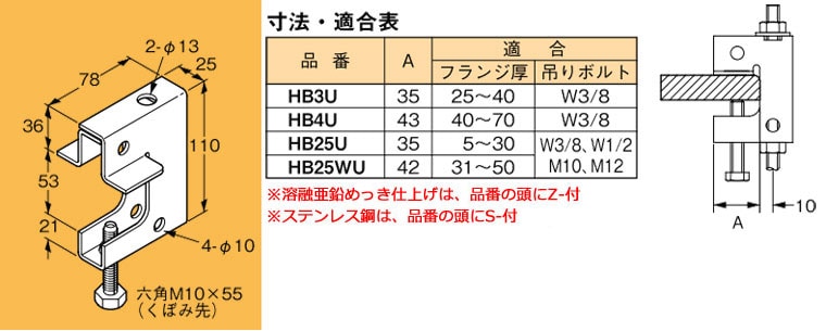 Z-HB25WU ネグロス 吊り金具 吊りボルト用支持金具 即配・速配ならプロ