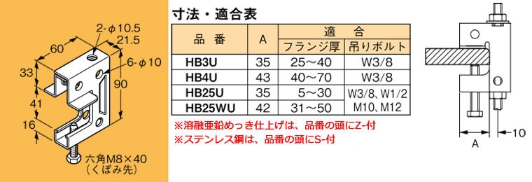 Z-HB3U ネグロス 吊り金具 吊りボルト用支持金具 即配・速配ならプロ