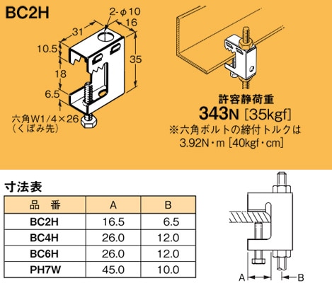 BC2H ネグロス 吊り金具 吊りボルト用支持金具 即配・速配ならプロ向け