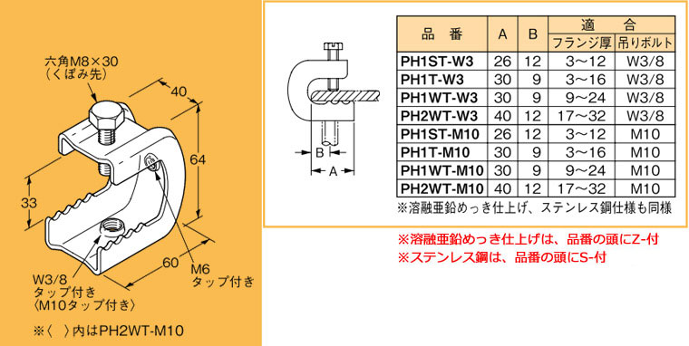 吊り具 Z-BHC1520 ネグロス 吊り金具 吊りボルト用支持金具(H形鋼用) 即配