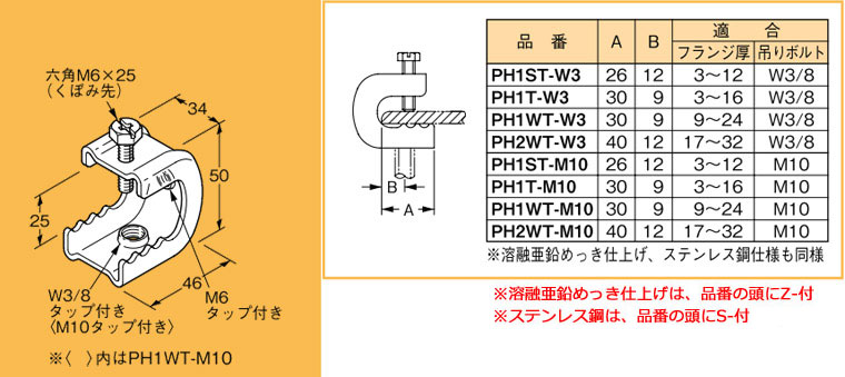 Z-PH1WT-W3 ネグロス 吊り金具 吊りボルト用支持金具 パイラック型