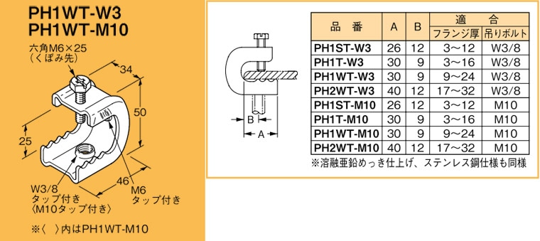 PH1WT-M10 ネグロス 吊り金具 吊りボルト用支持金具 パイラック型(一般