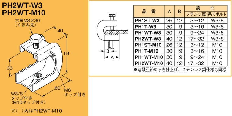 PH2WT-W3 ネグロス 吊り金具 吊りボルト用支持金具 パイラック型(一般