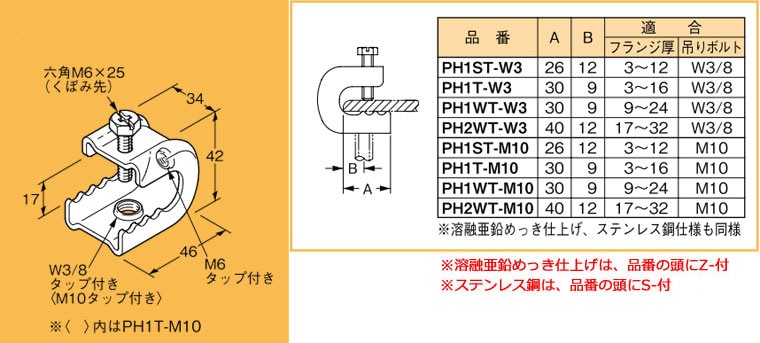 S-PH1T-W3 ネグロス 吊り金具 吊りボルト用支持金具 パイラック型(一般