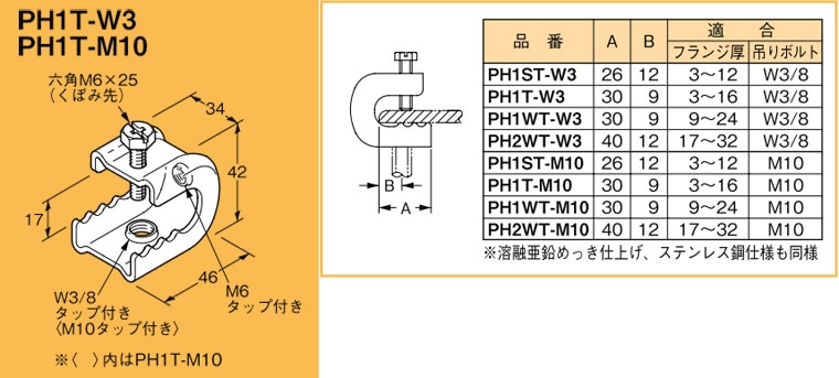PH1T-W3 ネグロス 吊り金具 吊りボルト用支持金具 パイラック型(一般形