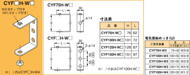 CYF75H-W3 ネグロス 吊り金具 吊りボルト用支持金具(みぞ形鋼用) 即配