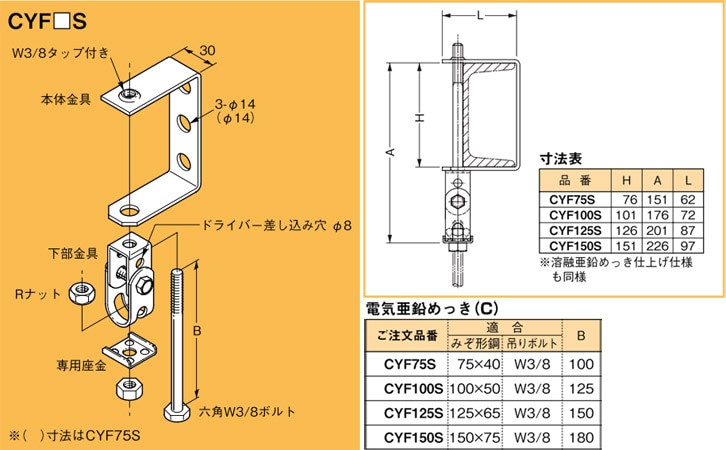 受注品】CYF150S ネグロス 吊り金具 吊りボルト用支持金具 下部金具