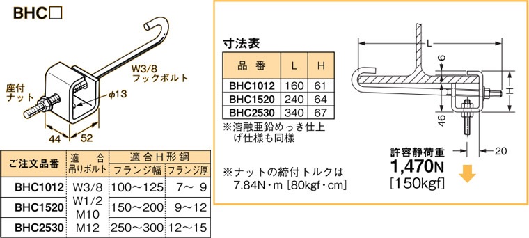BHC1520 ネグロス 吊り金具 吊りボルト用支持金具(H形鋼用) 即配・速配