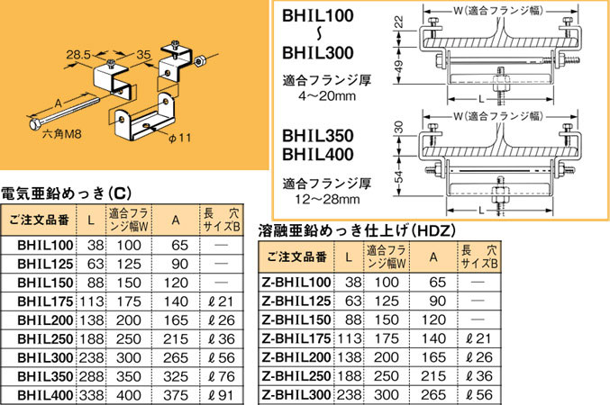 Z-BHIL150 ネグロス 吊り金具 吊りボルト用支持金具(H形鋼・I形鋼用