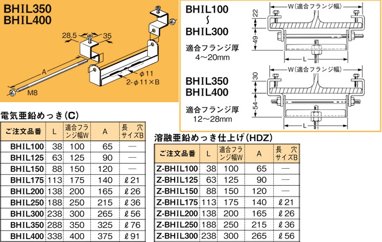 受注品】BHIL400 ネグロス 吊り金具 吊りボルト用支持金具(H形鋼・I形