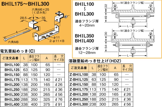 BHIL175 ネグロス 吊り金具 吊りボルト用支持金具(H形鋼・I形鋼
