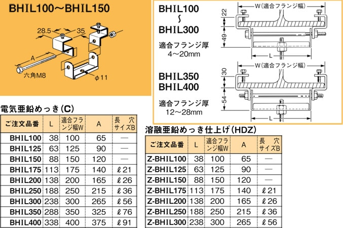 BHIL150 ネグロス 吊り金具 吊りボルト用支持金具(H形鋼・I形鋼用) 即