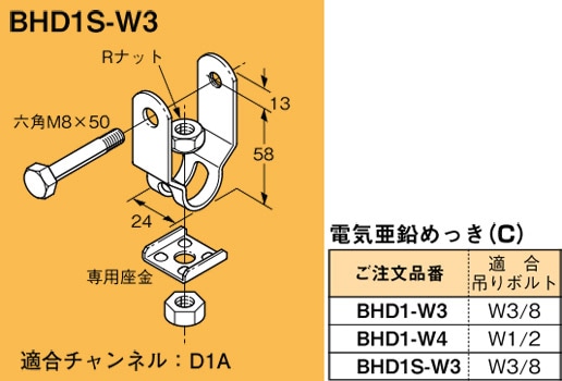 BHD1S-W3 ネグロス 吊り金具 吊りボルト用支持金具 専用座金付(H形鋼・I形鋼用)