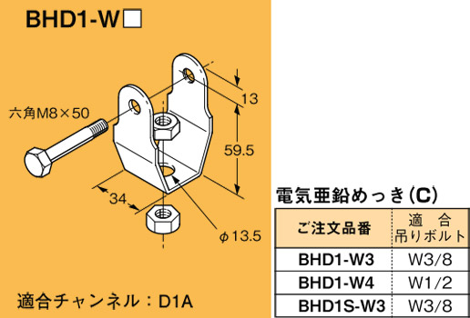BHD1-W4 ネグロス 吊り金具 吊りボルト用支持金具(H形鋼・I形鋼用) 即