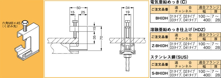 S-BHIDH ネグロス 吊り金具 吊りボルト用チャンネル支持金具(H形