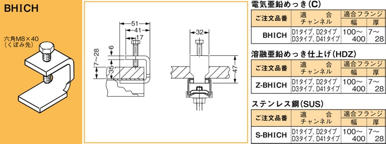 BHICH ネグロス 吊り金具 吊りボルト用チャンネル支持金具(H形鋼・I形鋼用)