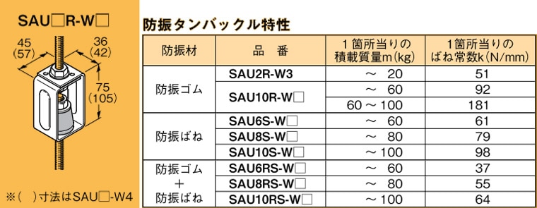 【受注品】SAU10R-W4 ネグロス 吊り金具 防振タンバックル(吊りボルト中間用)【代引き・キャンセル不可】