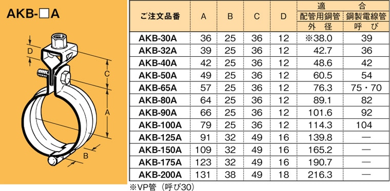 受注品】AKB-200A ネグロス 吊り金具 吊りバンド(配管用鋼管用