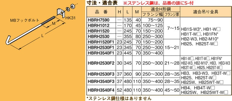 S-HBRH1520 ネグロス 吊り金具 HB吊り金具用補強金具(吊り金具併用、H