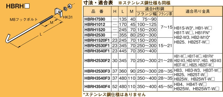 HBRH2530 ネグロス 吊り金具 HB吊り金具用補強金具(吊り金具併用、H形
