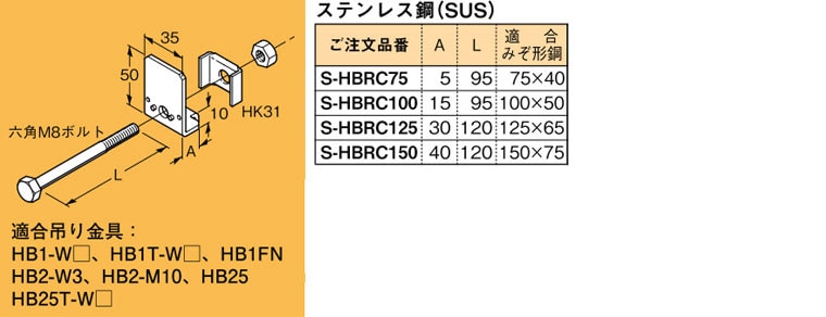 S-HBRC100 ネグロス 吊り金具 HB吊り金具用補強金具(吊り金具併用