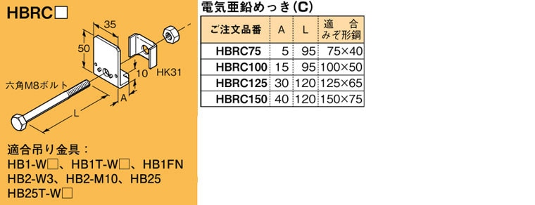 HBRC75 ネグロス 吊り金具 HB吊り金具用補強金具(吊り金具併用、みぞ形