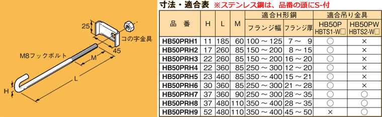 S-HB50PRH1 ネグロス 吊り金具 補強金具(HB50P・HB50PW用、H形鋼用) 即