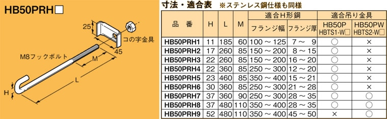 HB50PRH3 ネグロス 吊り金具 補強金具(HB50P・HB50PW用、H形鋼用) 即配