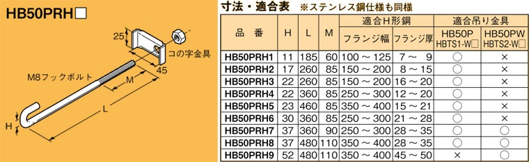 HB50PRH2 ネグロス 吊り金具 補強金具(HB50P・HB50PW用、H形鋼用) 即配