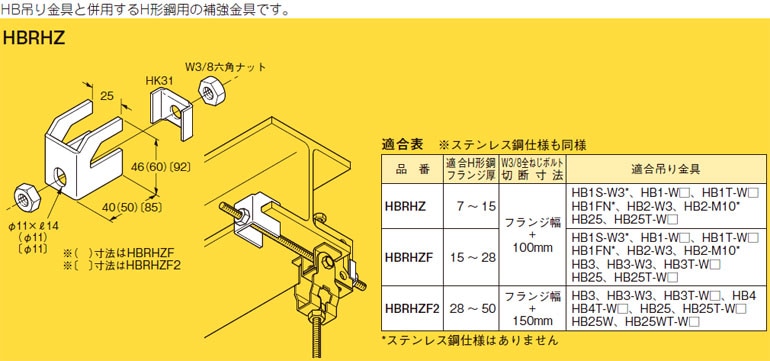 HBRHZ ネグロス HB吊り金具用補強金具(吊り金具併用、H形鋼用、5個入