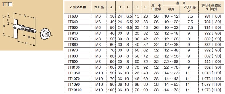 IT860 ネグロス ITハンガー(板厚12～38用) 即配・速配ならプロ向け電材