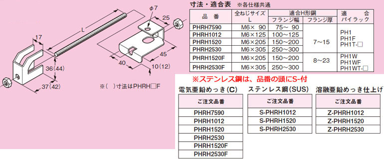 S-PHRH1520 ネグロス パイラック用補強金具(H形鋼用、ステンレス鋼) 即