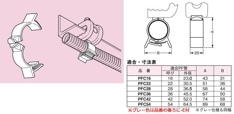 PFC22-E ネグロス パイラック PF管支持クリップ(20個入) 即配・速配