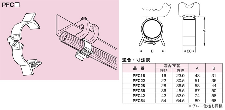 PFC22 ネグロス パイラック PF管支持クリップ(20個入) 即配・速配なら