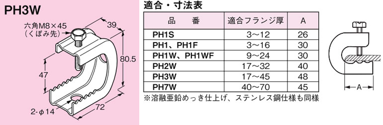PH3W ネグロス パイラック 一般形鋼用(電気亜鉛めっき) 即配・速配なら